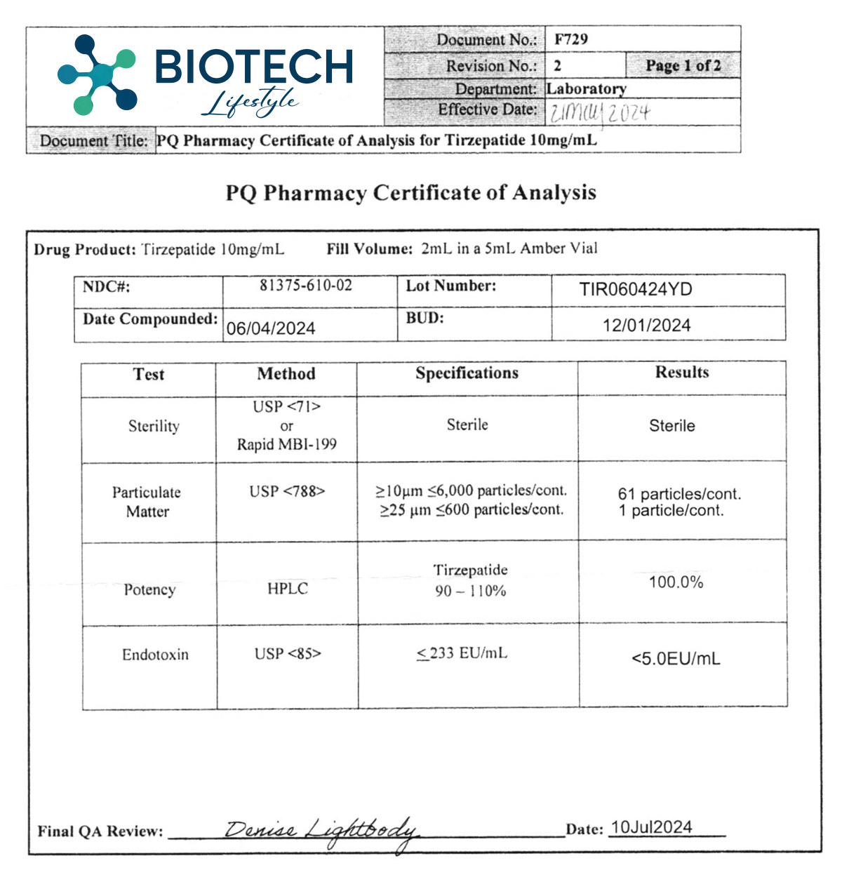 Tirzepatide certificate of analysis